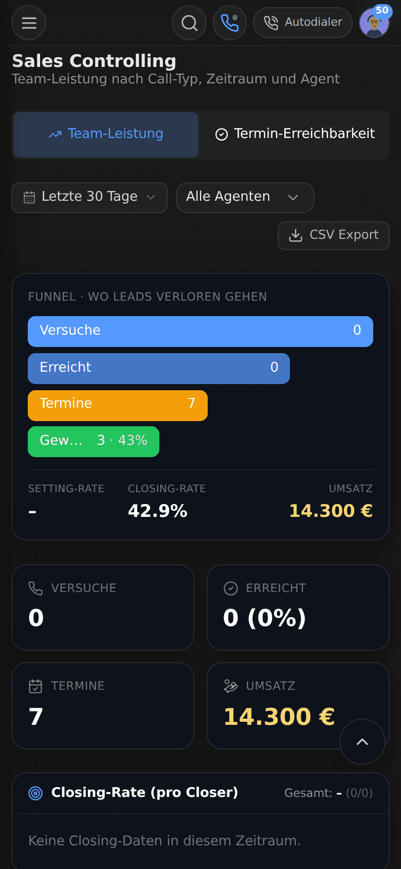 AM CRM mobil: Reports · Analytics