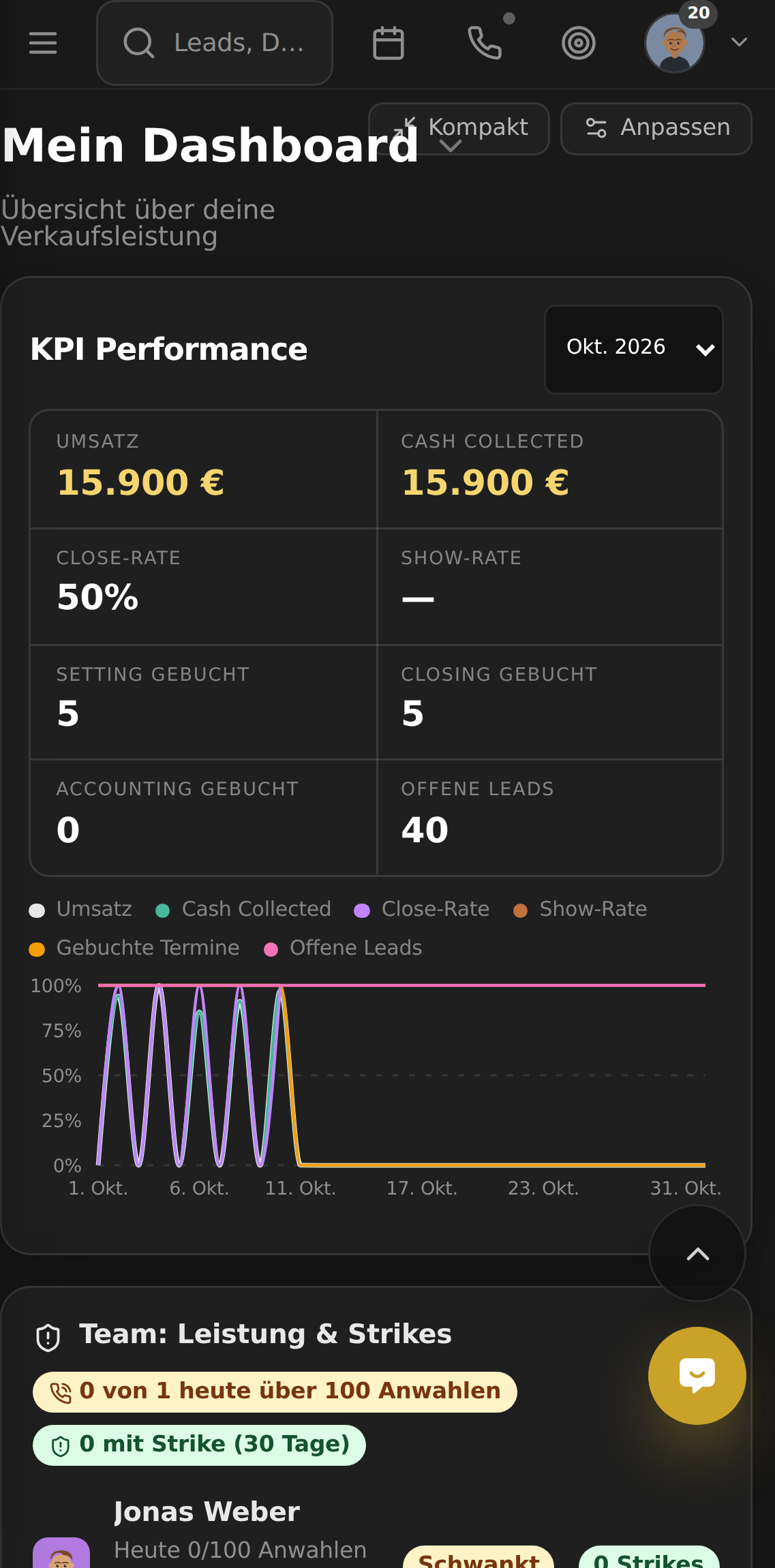 AM CRM mobil: Welche Ads bringen echten Umsatz?