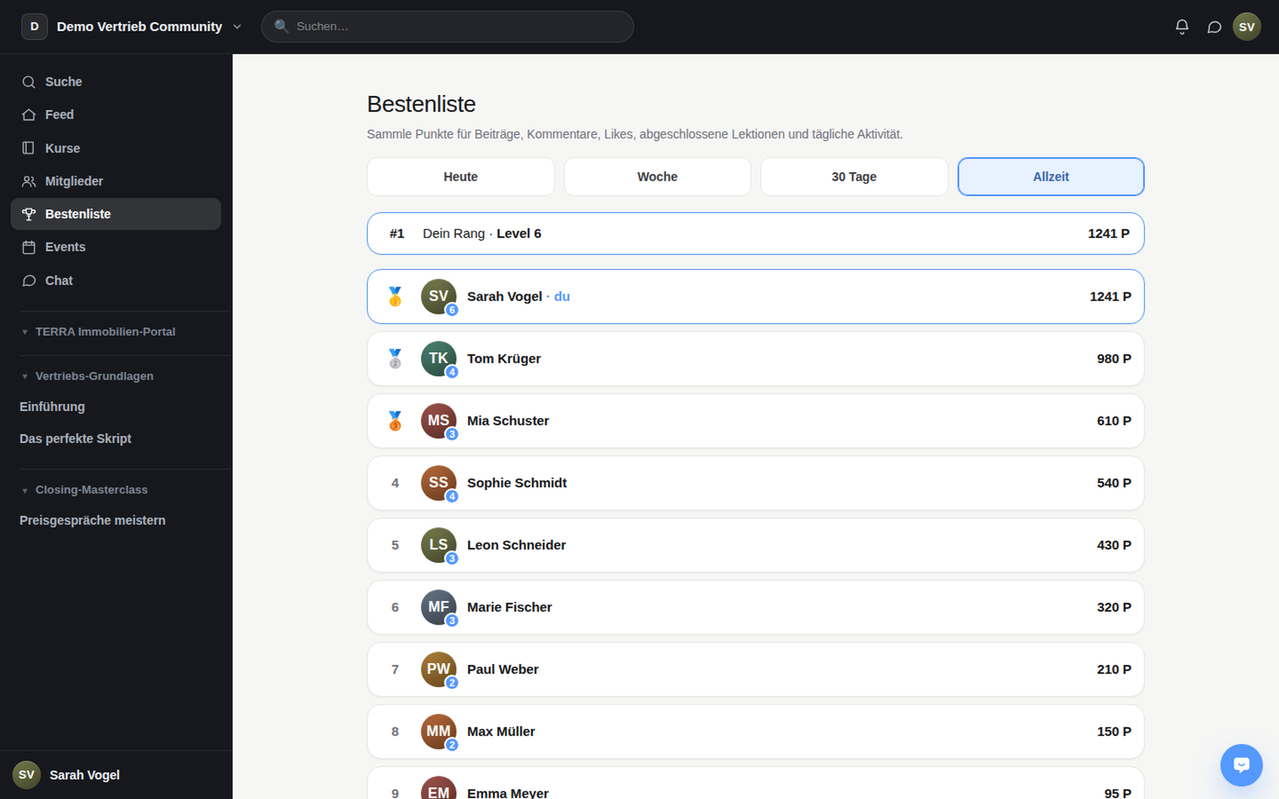Membership area · Leaderboard: points, levels and ranks of the most active members